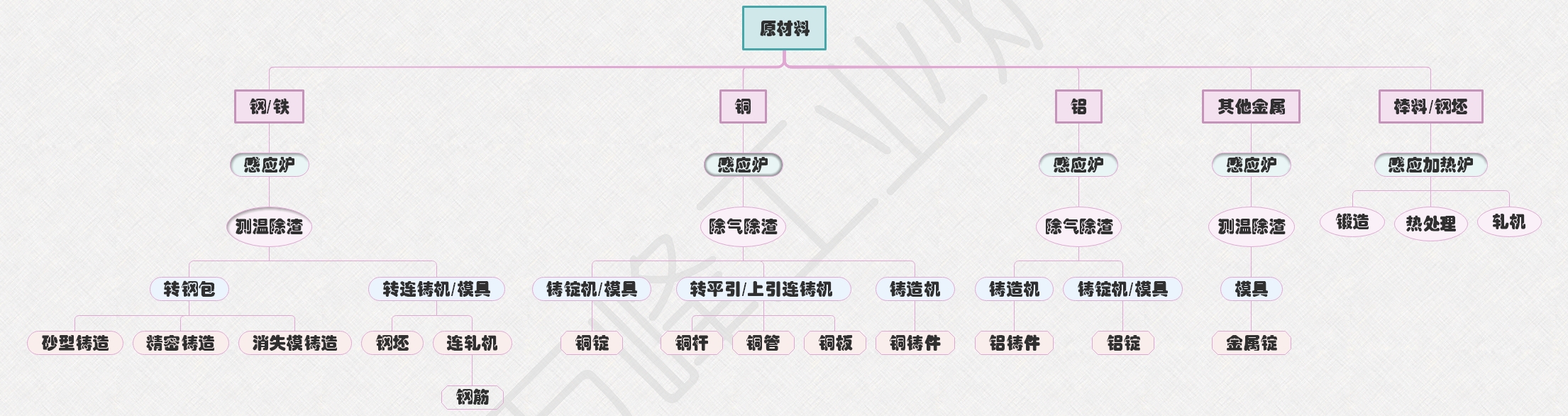 工業(yè)爐應用領域